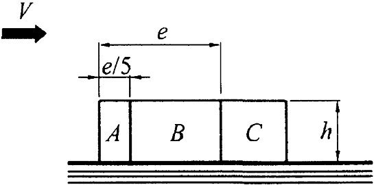 Рис.4. Схема распределения нормальных нагрузок на боковой стенке из [8]. Величина e равняется меньшему из b (ширина здания) или 2h. Аэродинамические коэффициенты се равны: се(А) = - 1,   се(В) = - 0.8,   се(С) = -0,5.